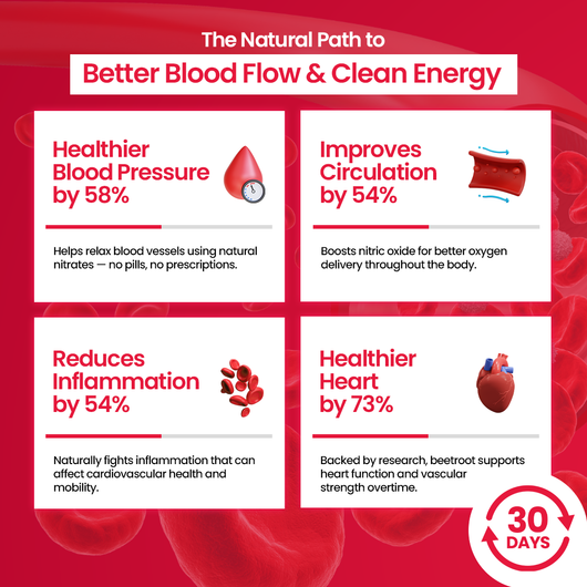 Natural Beetroot Powder