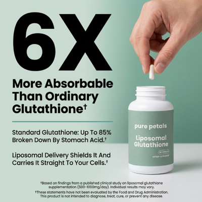 Liposomal Glutathione Capsules