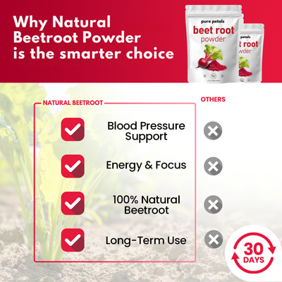 Natural Beetroot Powder